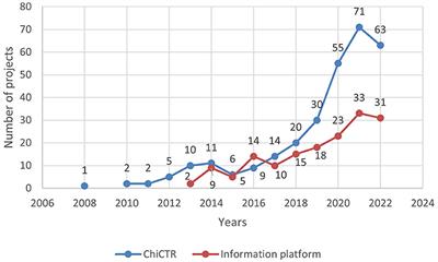 Discussion of the classification of pediatric drug clinical trials in children's hospitals in China